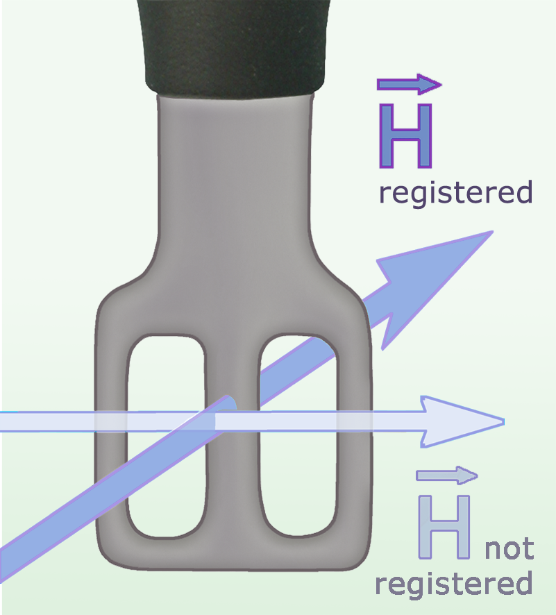XF-R 100-1, H-Field Probe 30 MHz up to 6 GHz